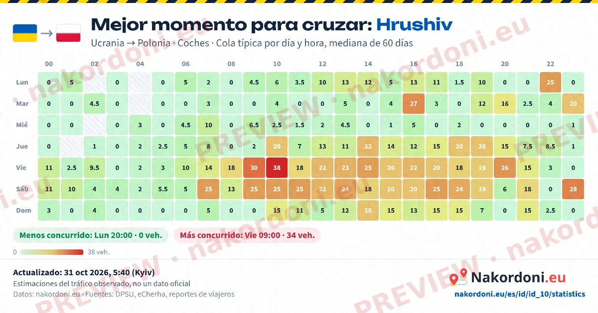 Mejor momento (un paso)