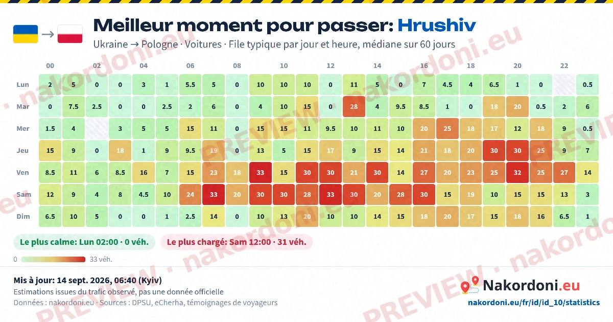 Meilleur moment (un poste)