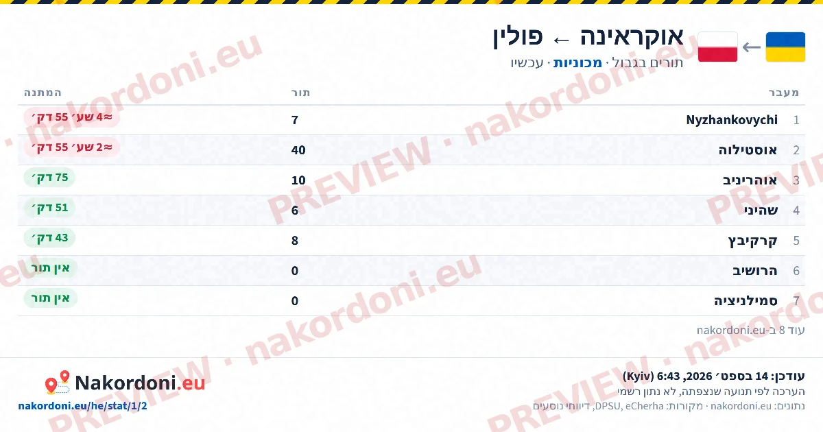 טבלת תורים (כיוון)