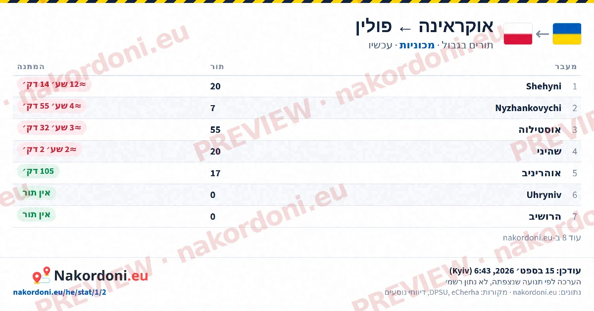 טבלת תורים (כיוון)