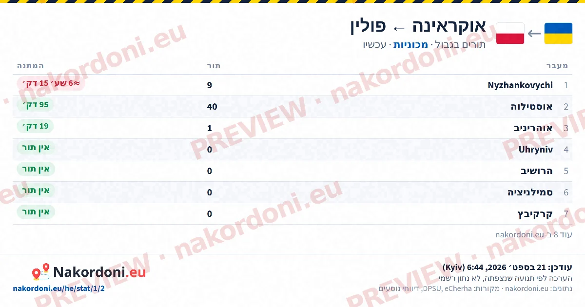 טבלת תורים (כיוון)