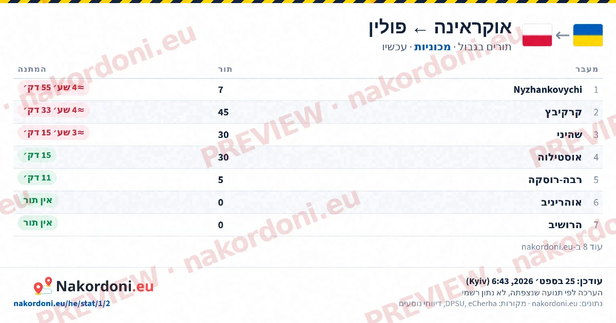 טבלת תורים (כיוון)