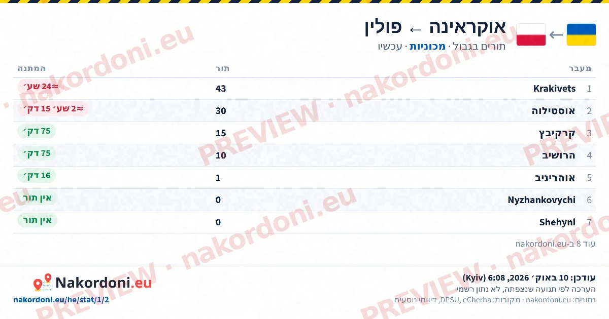 טבלת תורים (כיוון)