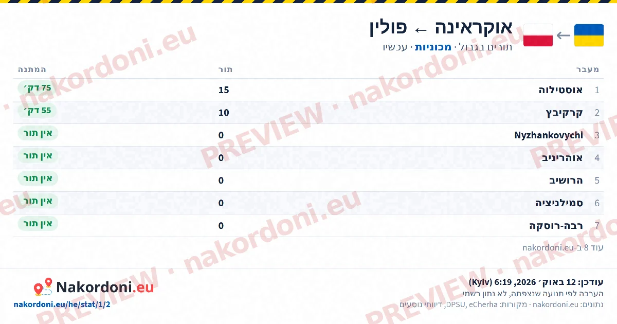 טבלת תורים (כיוון)