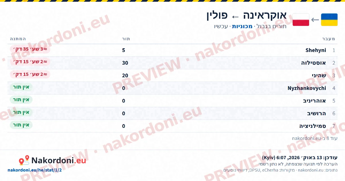 טבלת תורים (כיוון)