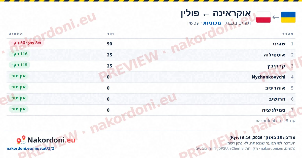 טבלת תורים (כיוון)
