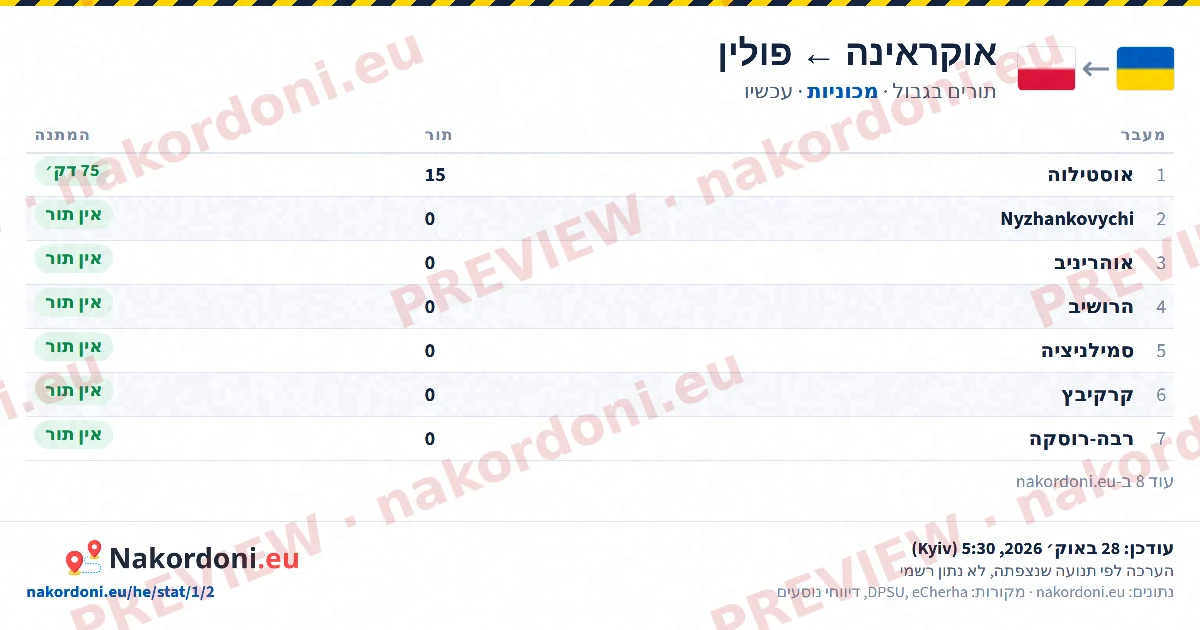 טבלת תורים (כיוון)