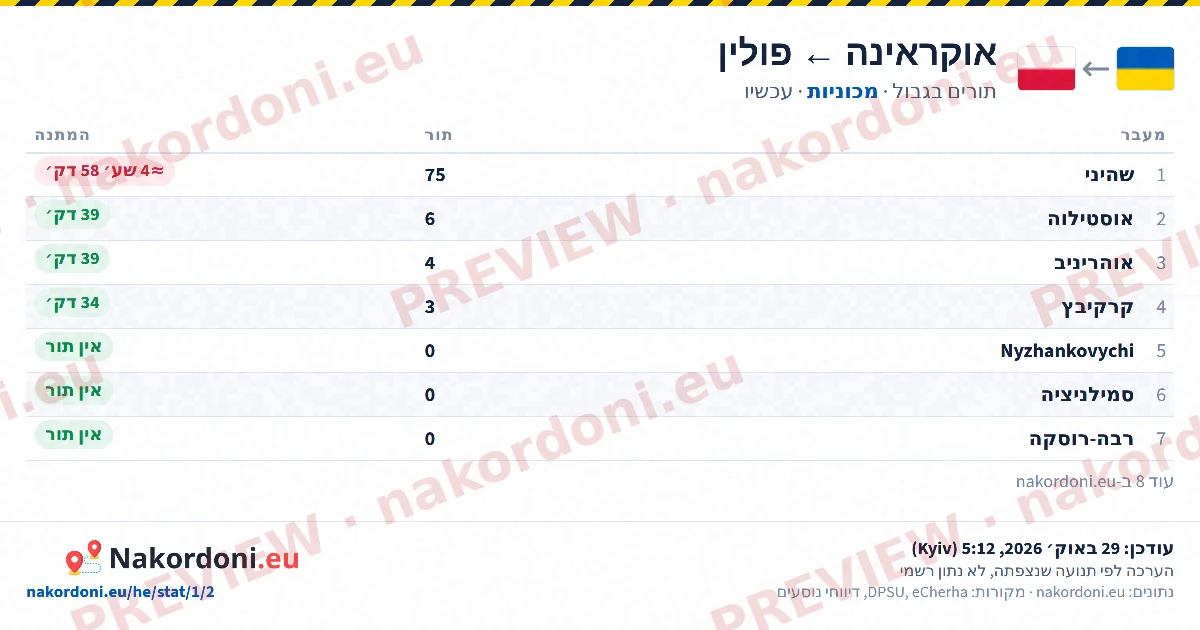 טבלת תורים (כיוון)