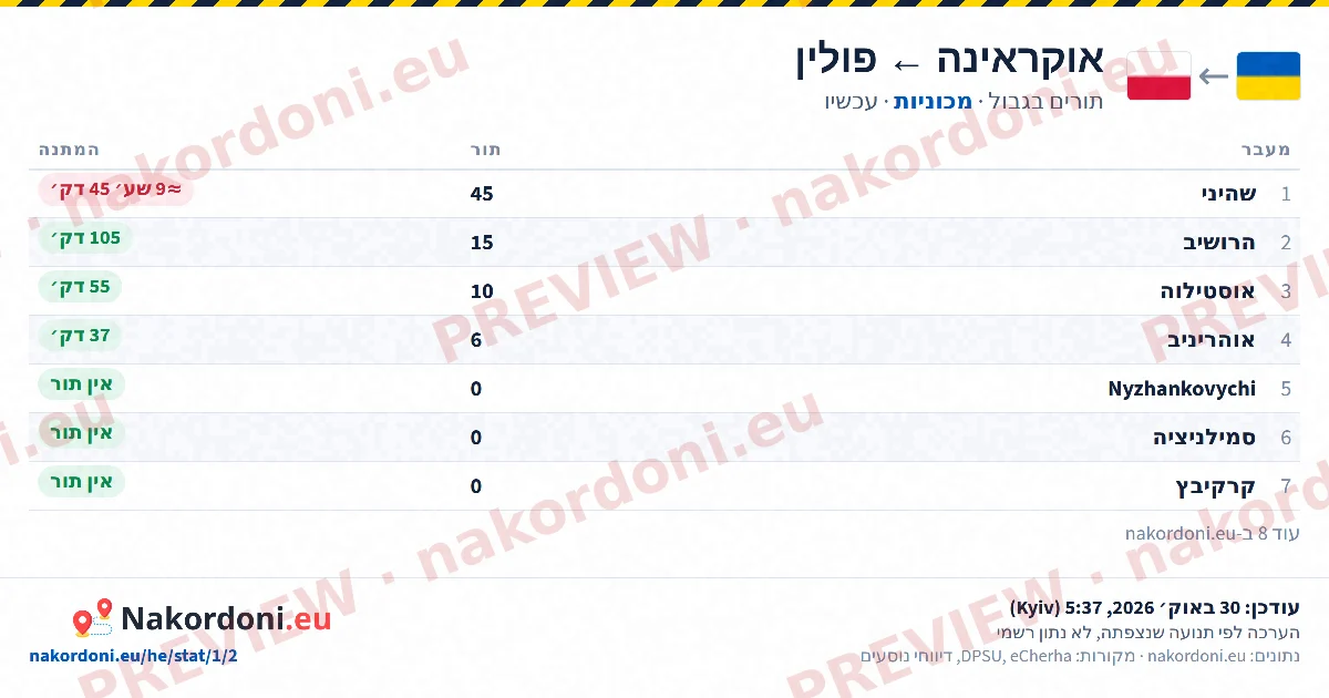 טבלת תורים (כיוון)