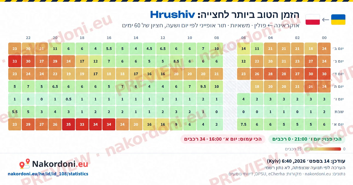 הזמן הטוב ביותר (מעבר אחד)