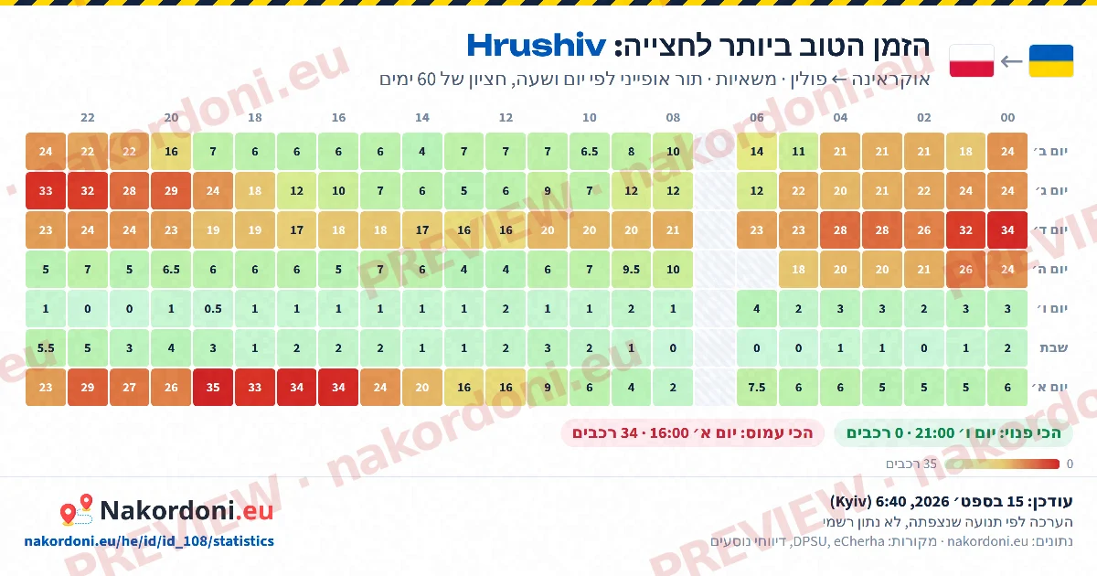 הזמן הטוב ביותר (מעבר אחד)