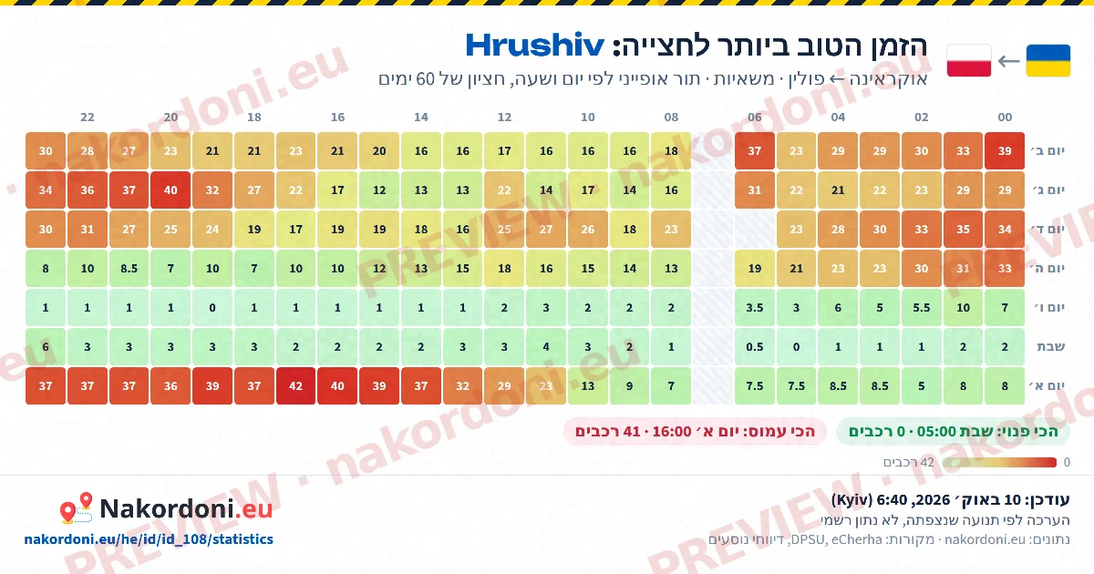 הזמן הטוב ביותר (מעבר אחד)
