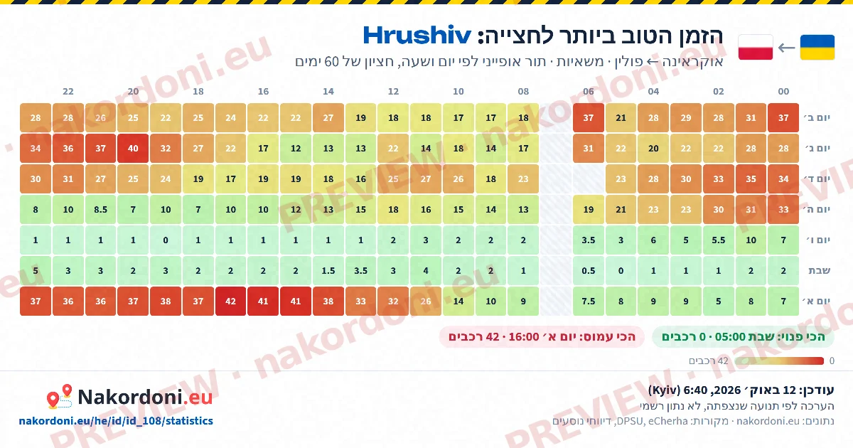 הזמן הטוב ביותר (מעבר אחד)