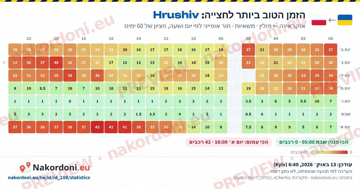 הזמן הטוב ביותר (מעבר אחד)