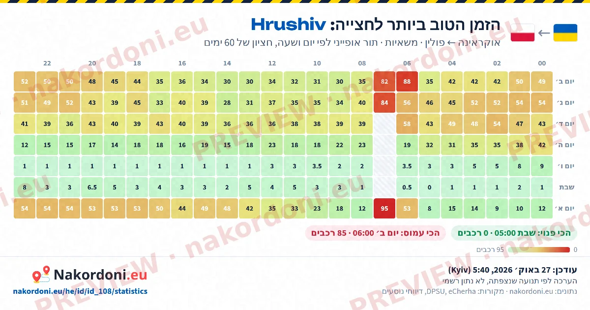 הזמן הטוב ביותר (מעבר אחד)