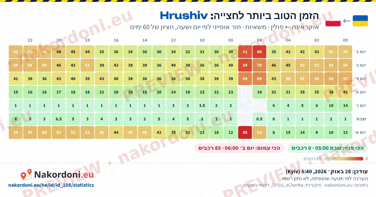 הזמן הטוב ביותר (מעבר אחד)