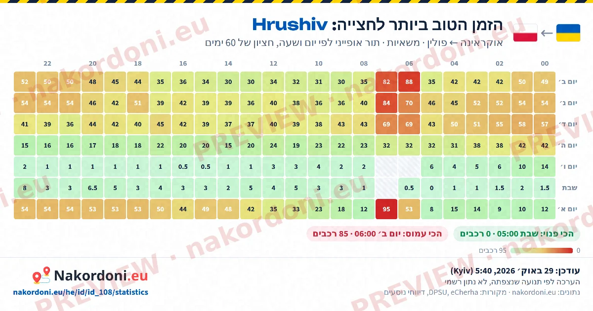 הזמן הטוב ביותר (מעבר אחד)