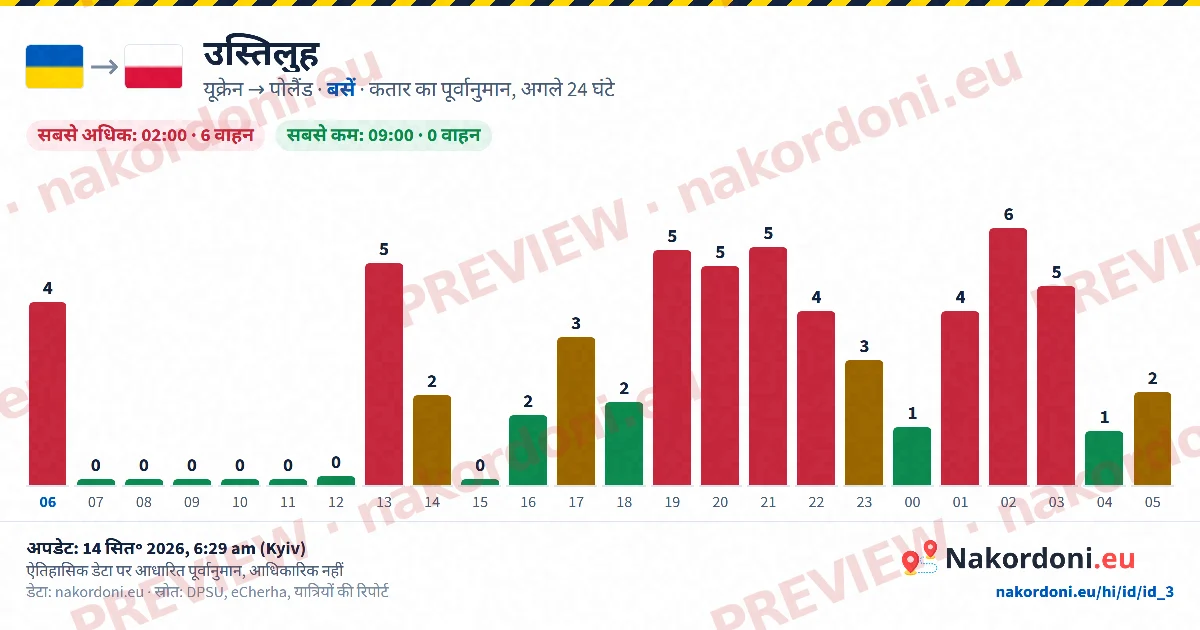 कतार पूर्वानुमान (एक चौकी)