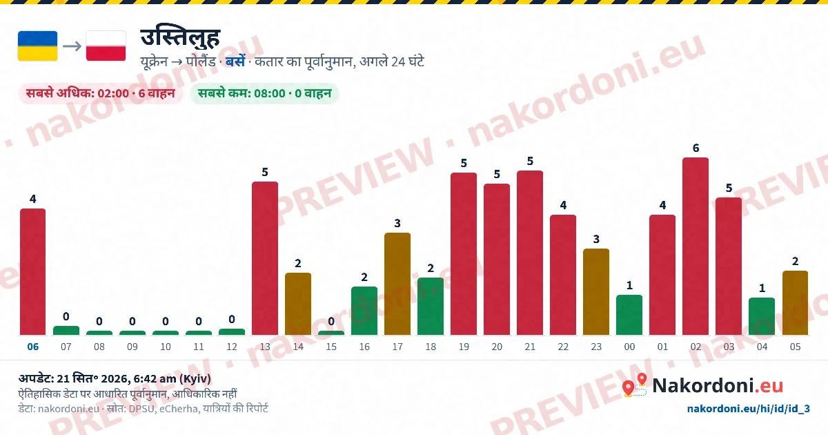 कतार पूर्वानुमान (एक चौकी)