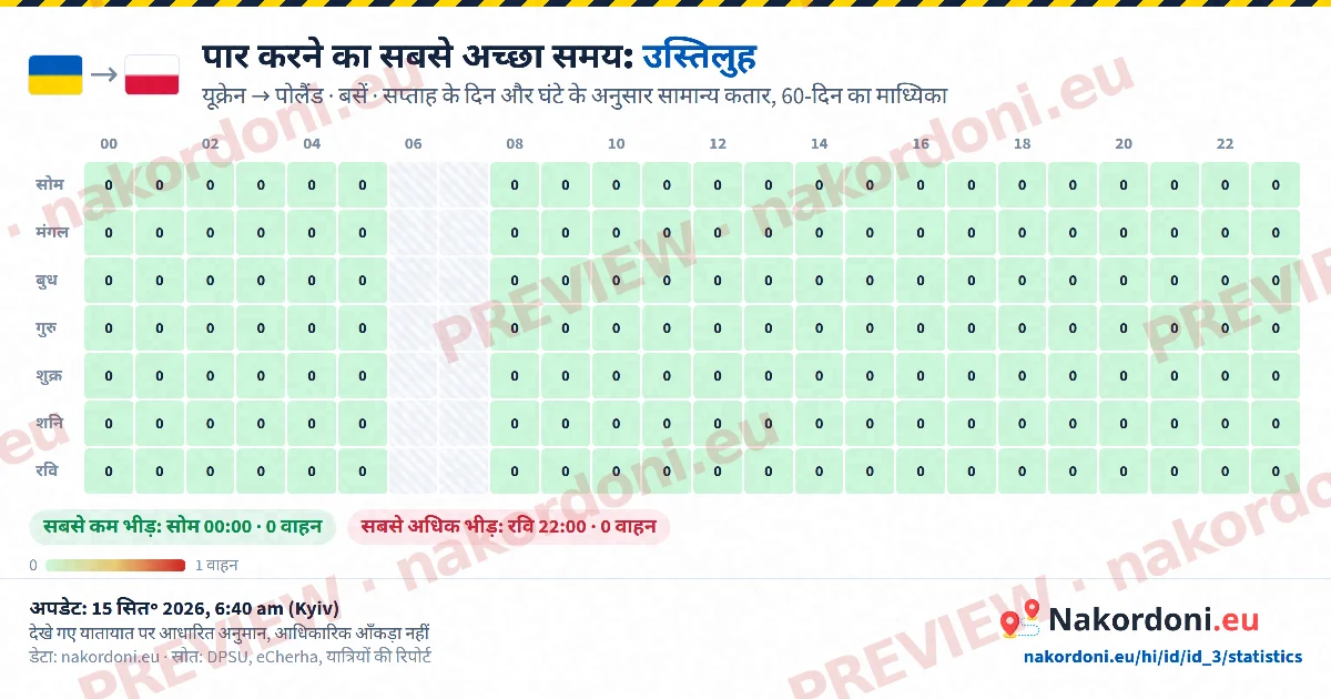 सबसे अच्छा समय (एक चौकी)
