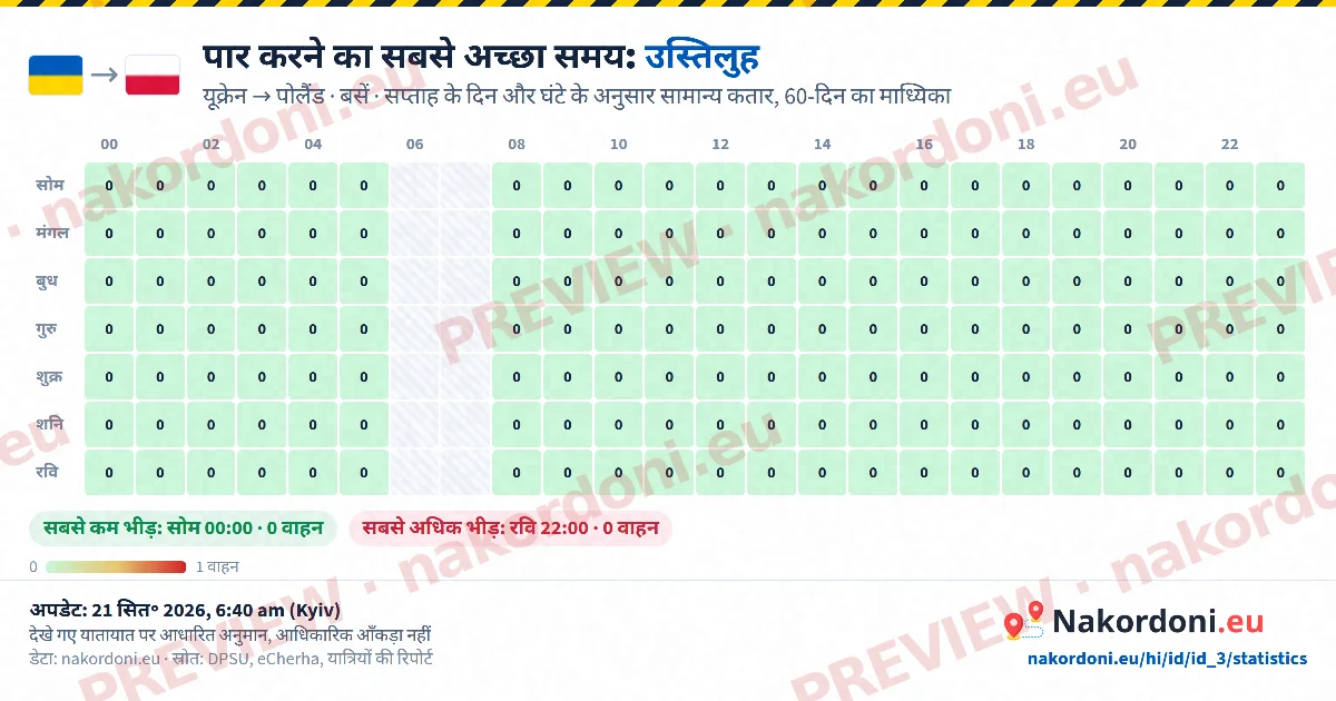 सबसे अच्छा समय (एक चौकी)