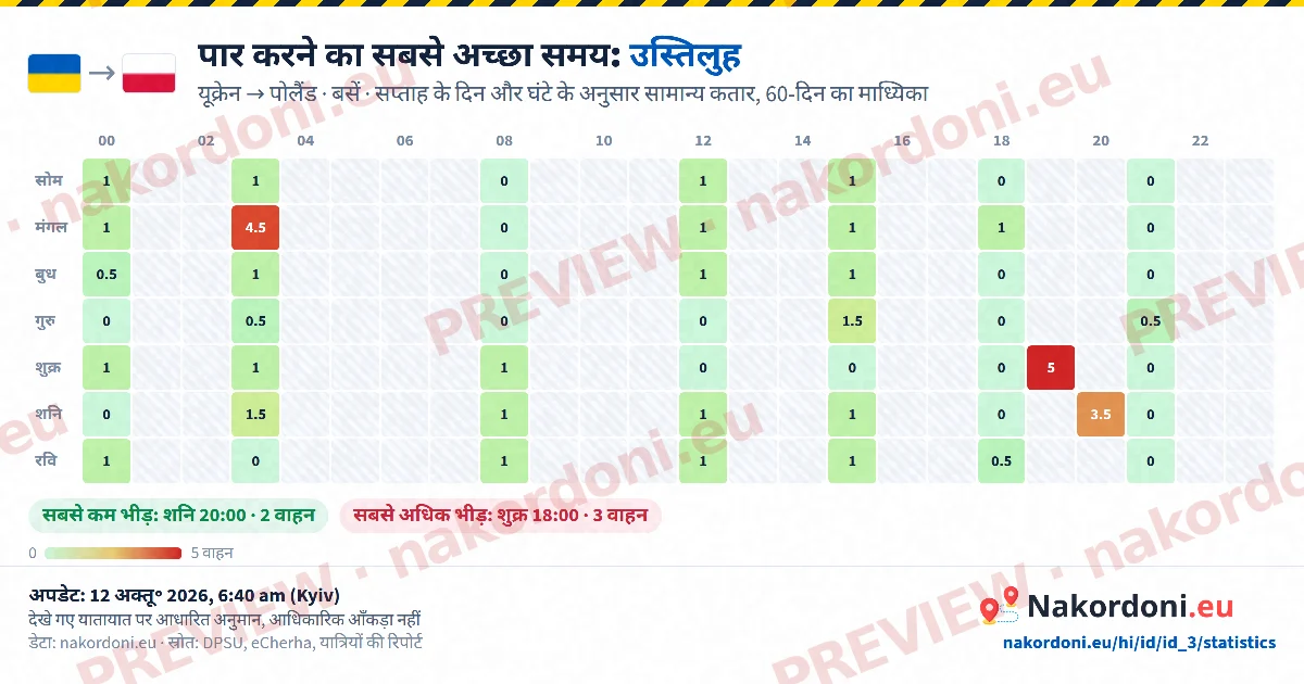 सबसे अच्छा समय (एक चौकी)