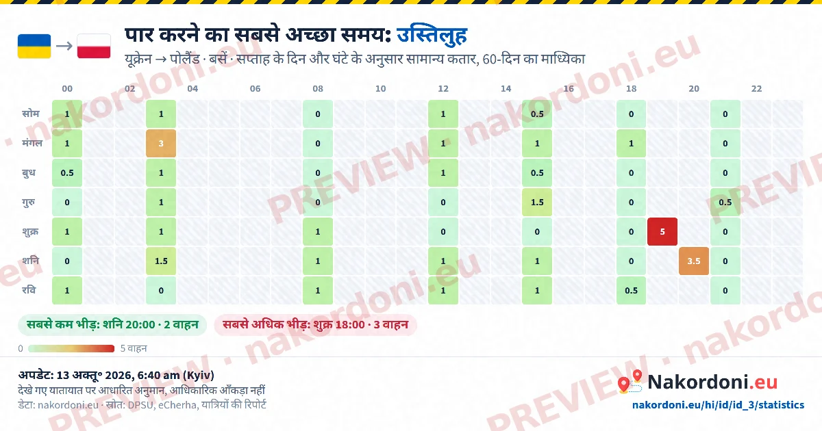 सबसे अच्छा समय (एक चौकी)