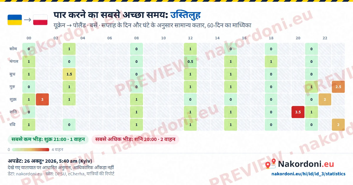 सबसे अच्छा समय (एक चौकी)