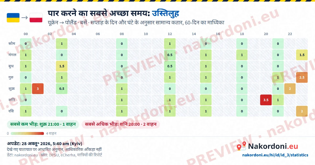 सबसे अच्छा समय (एक चौकी)