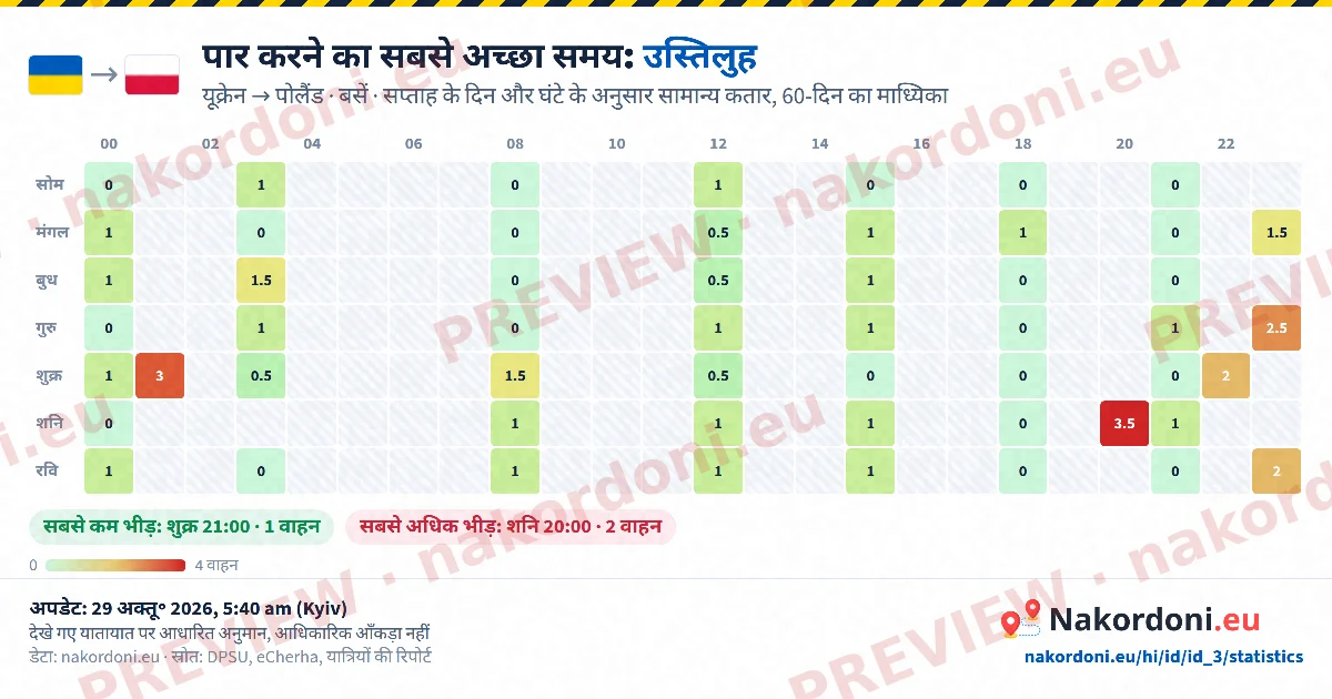 सबसे अच्छा समय (एक चौकी)