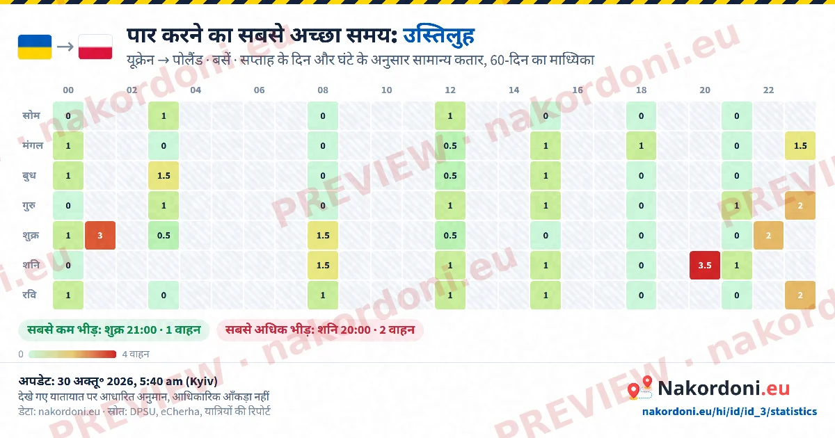 सबसे अच्छा समय (एक चौकी)