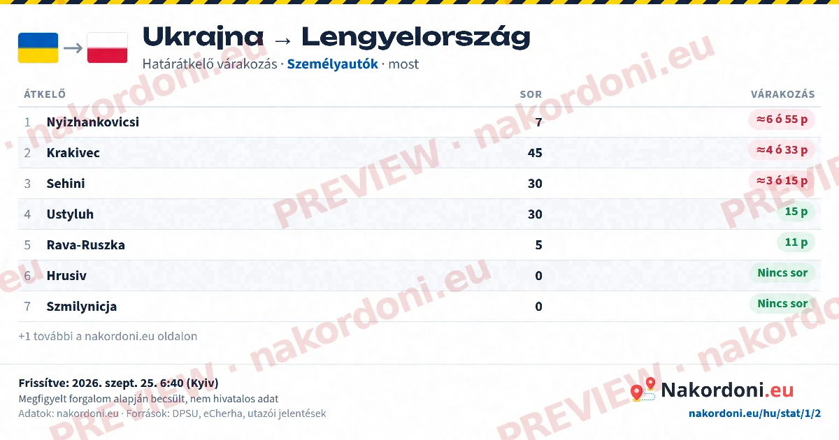 Sortáblázat (irány)