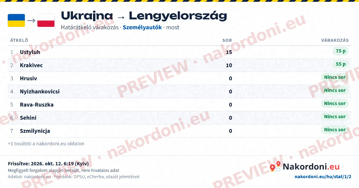 Sortáblázat (irány)
