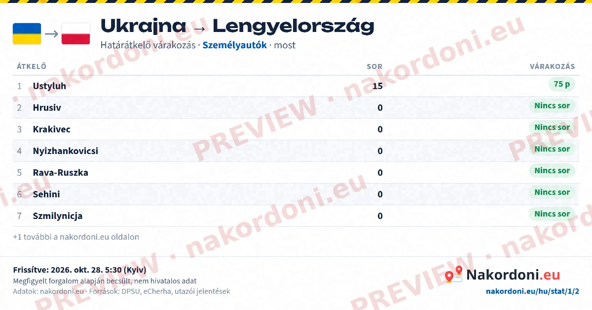 Sortáblázat (irány)