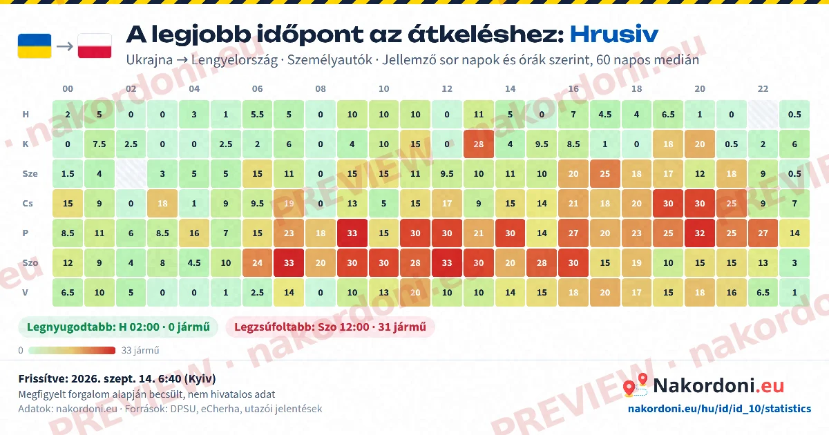 Legjobb időpont (egy átkelő)