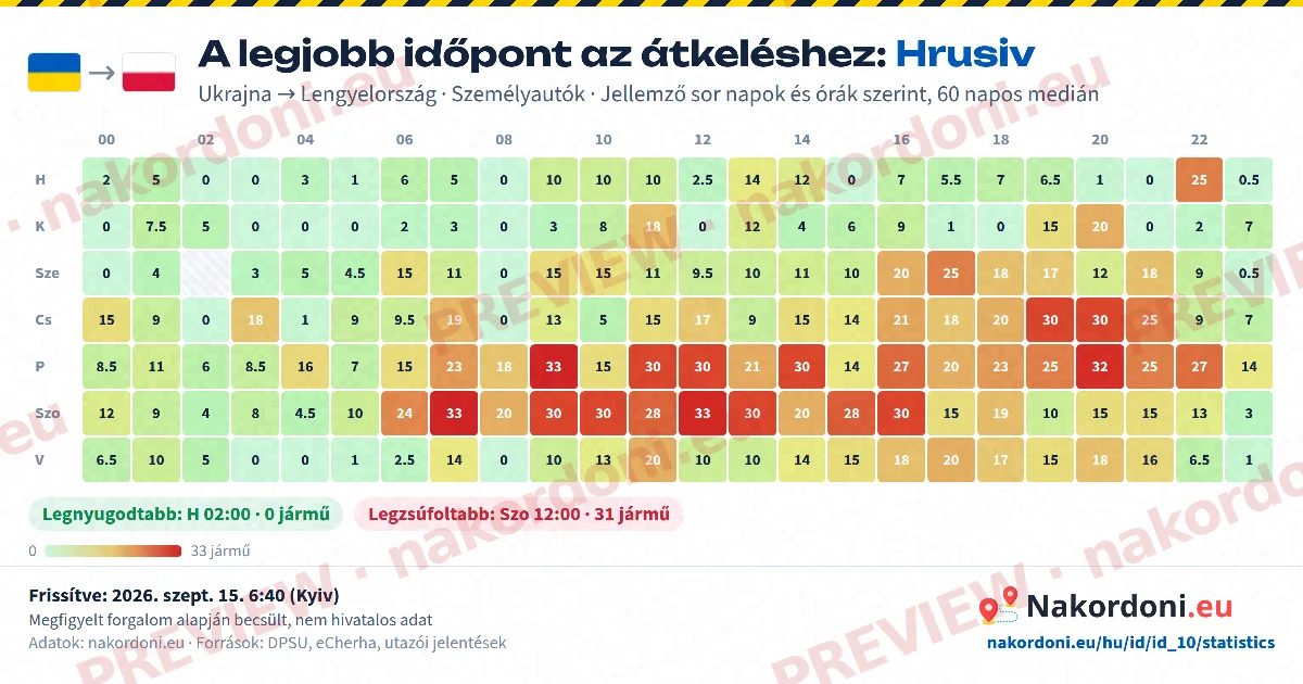 Legjobb időpont (egy átkelő)