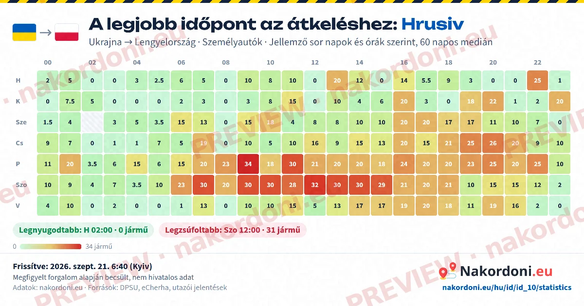 Legjobb időpont (egy átkelő)