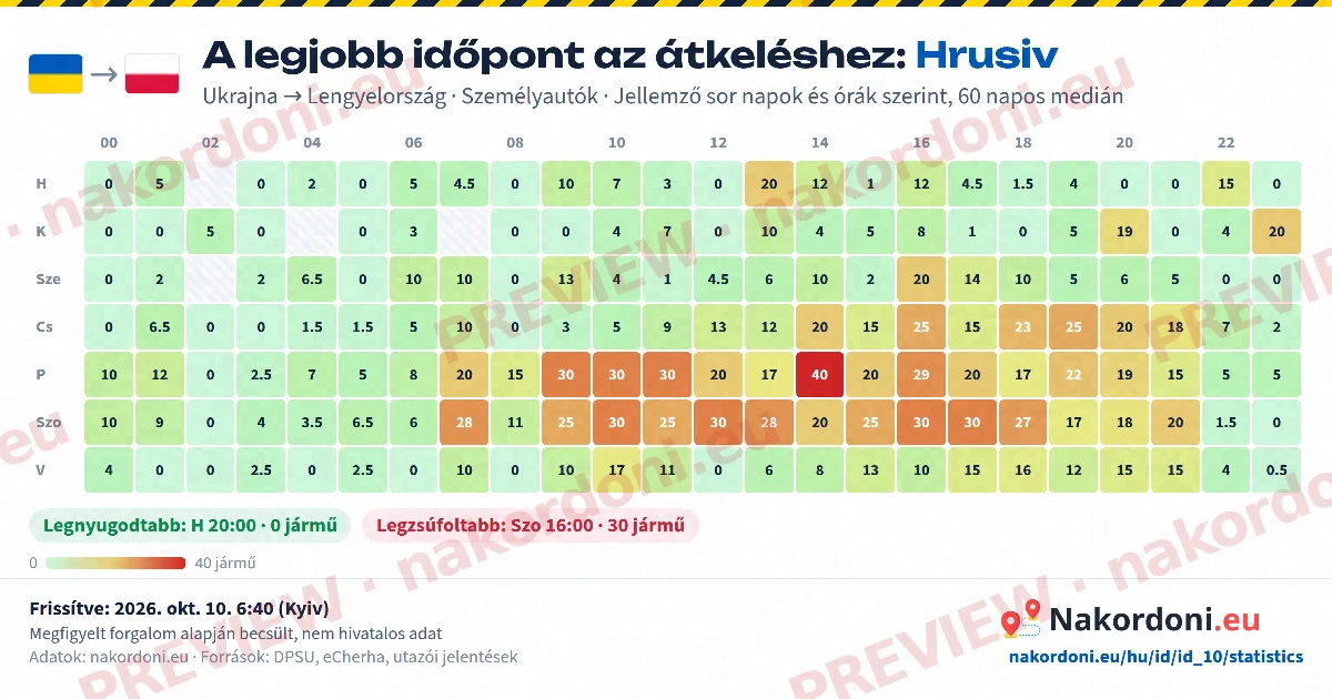 Legjobb időpont (egy átkelő)