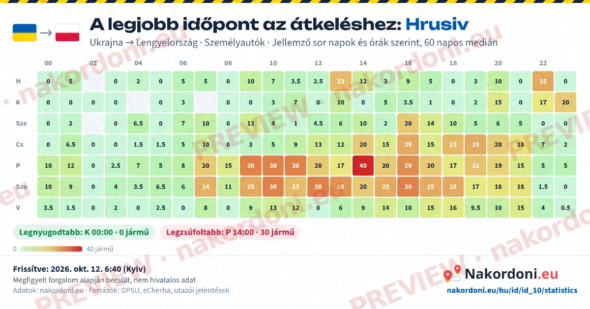 Legjobb időpont (egy átkelő)