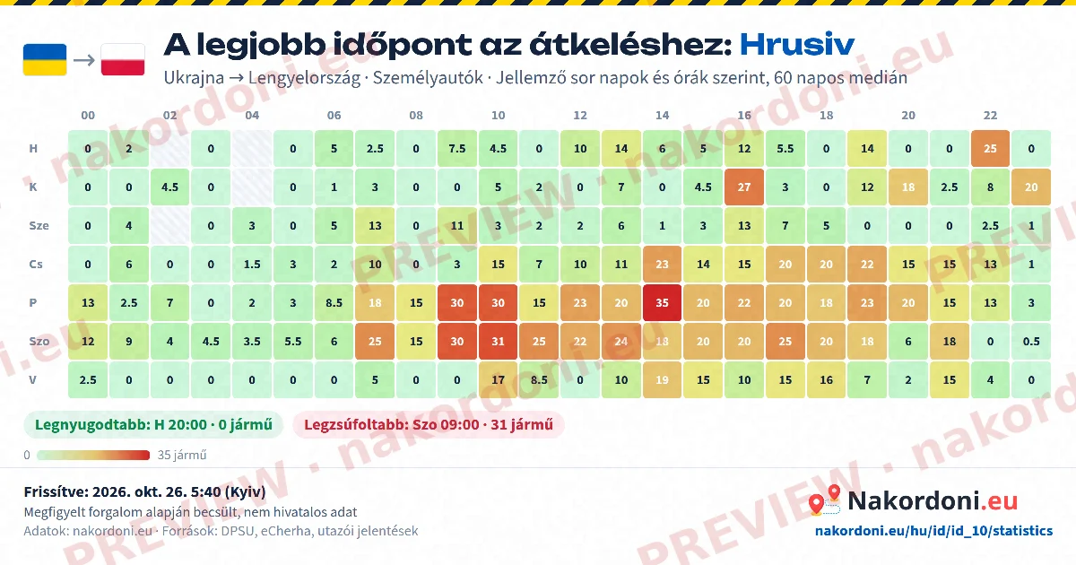 Legjobb időpont (egy átkelő)