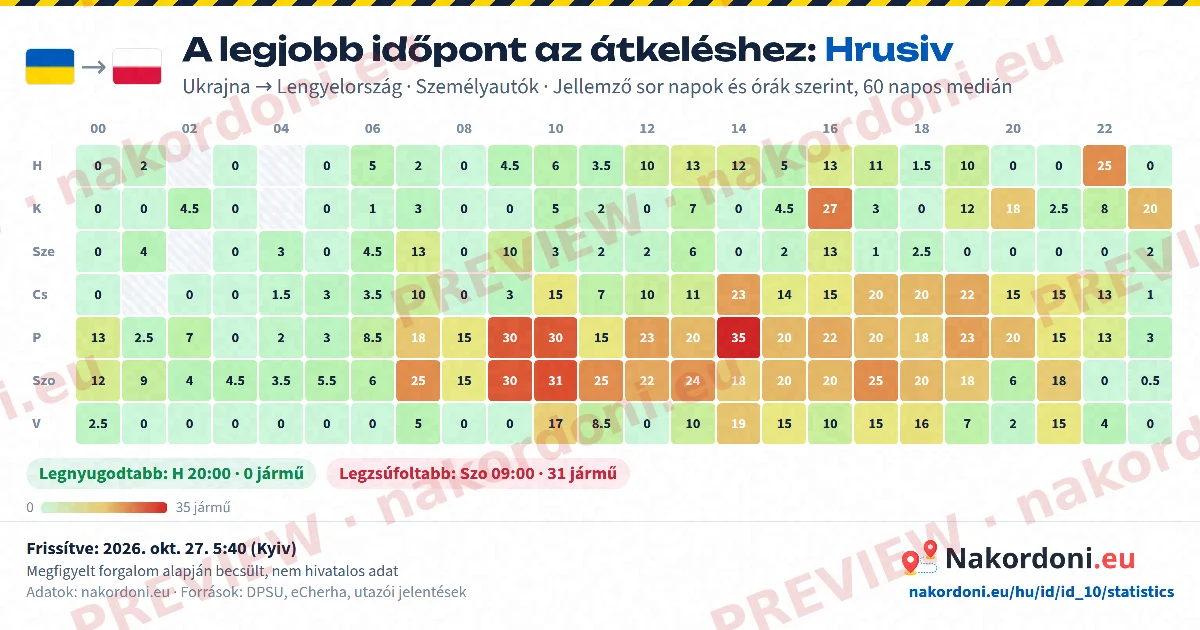 Legjobb időpont (egy átkelő)