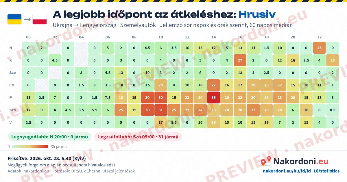 Legjobb időpont (egy átkelő)