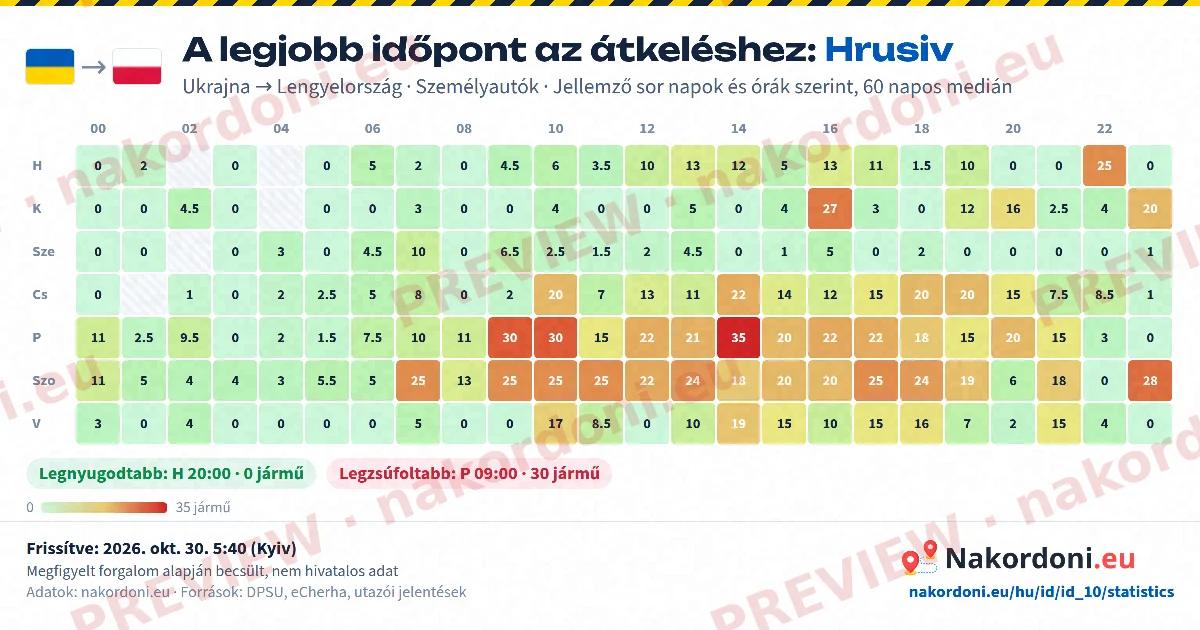 Legjobb időpont (egy átkelő)