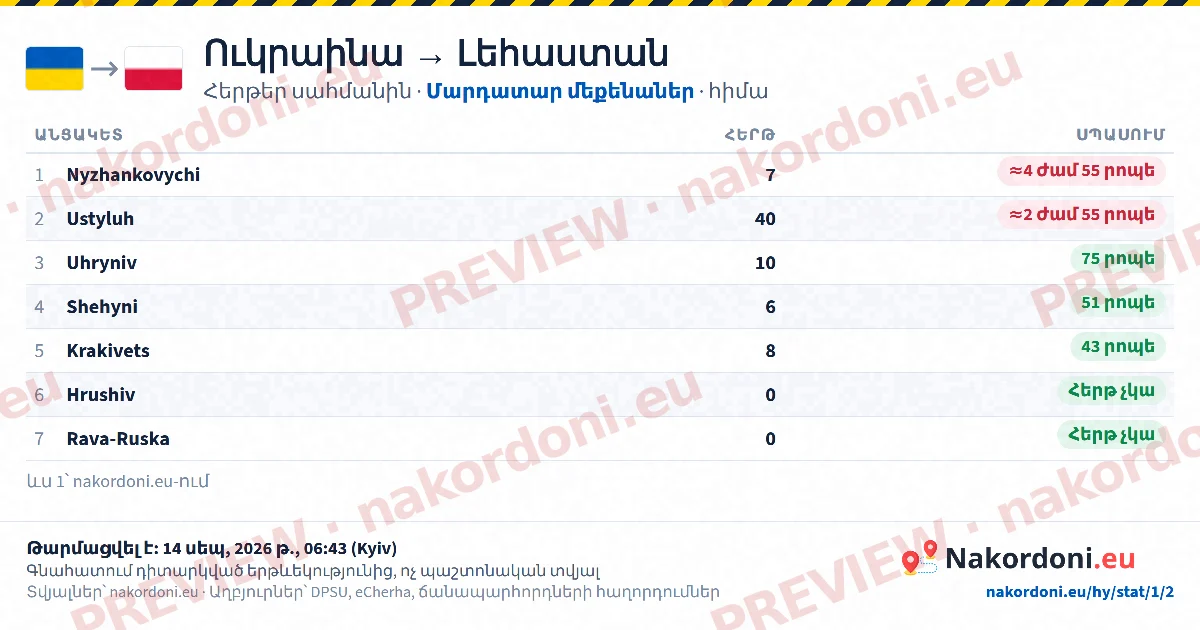Հերթերի աղյուսակ (ուղղություն)