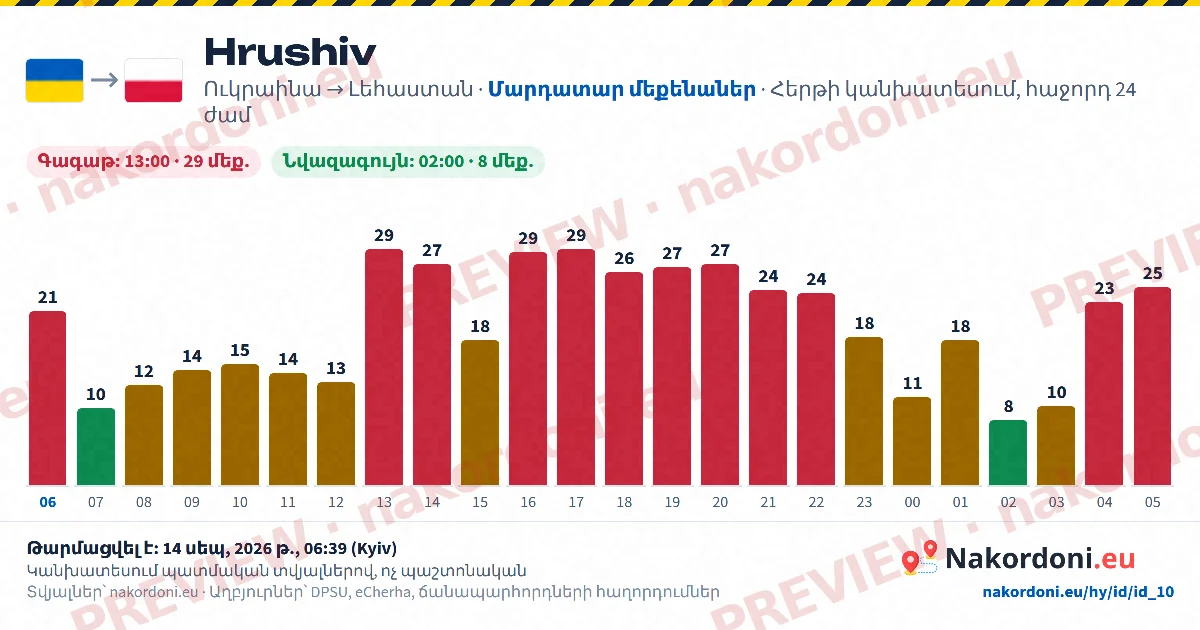 Հերթի կանխատեսում (մեկ անցակետ)
