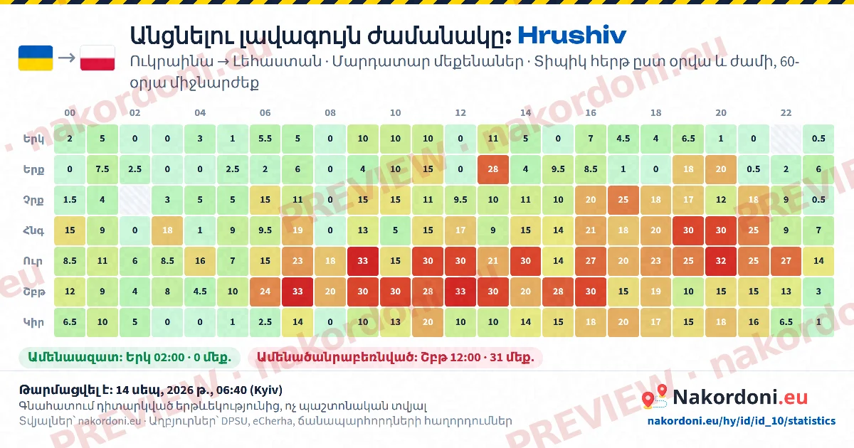 Լավագույն ժամանակ (մեկ անցակետ)