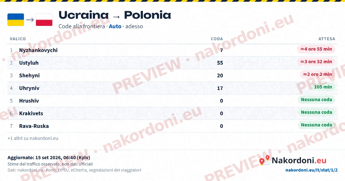 Tabella code (direzione)