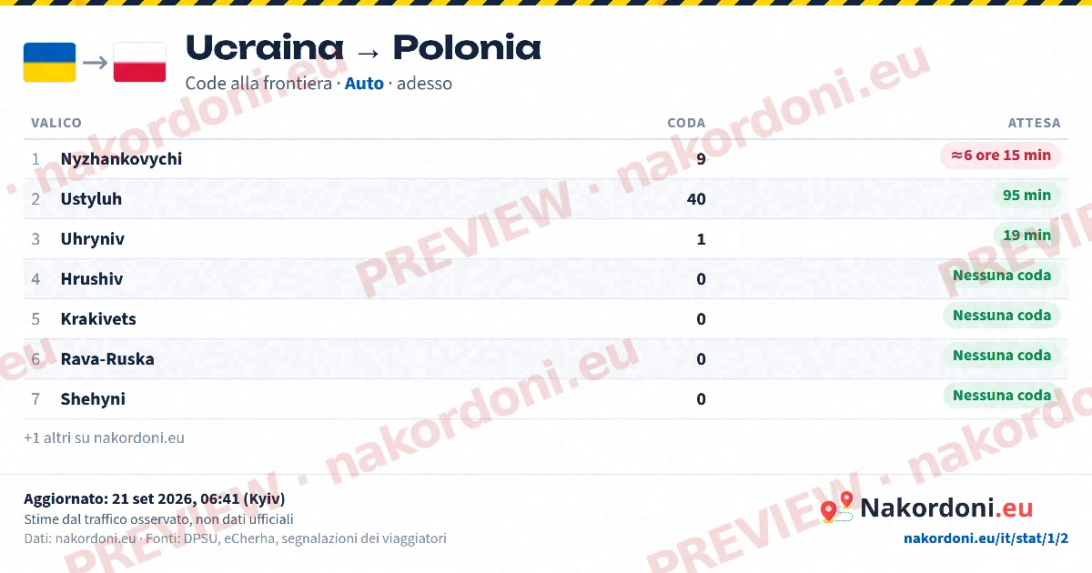 Tabella code (direzione)