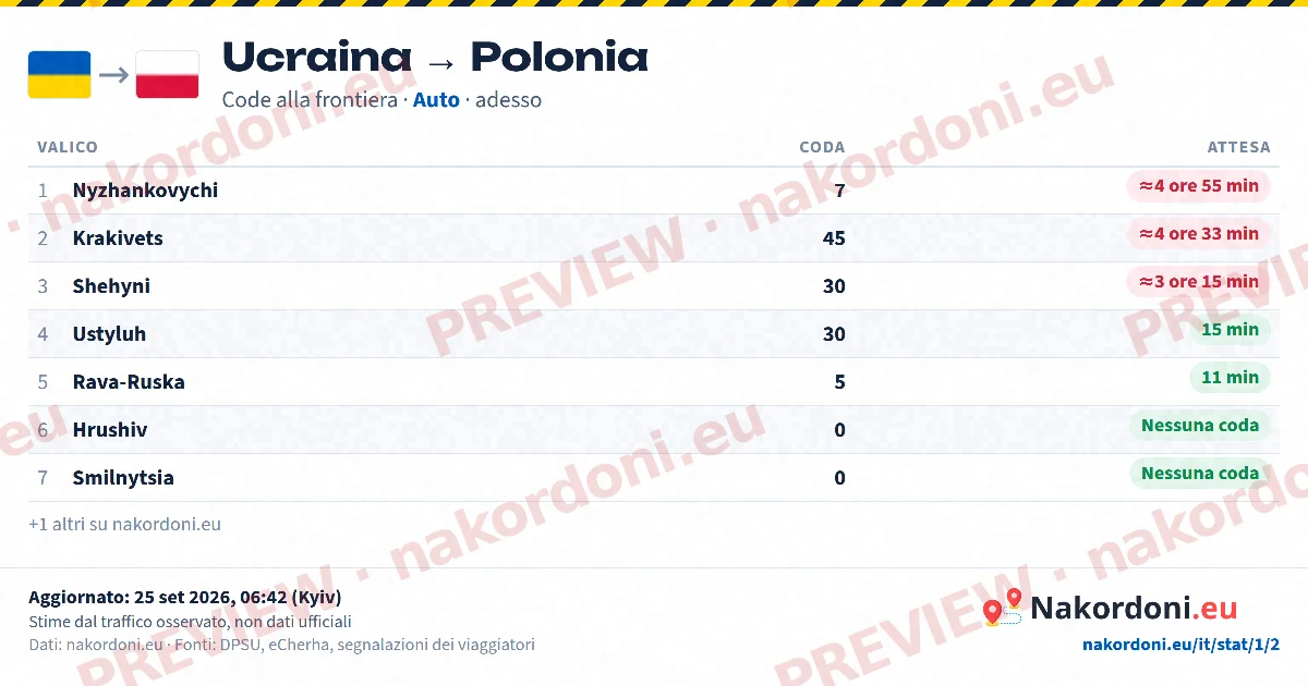 Tabella code (direzione)