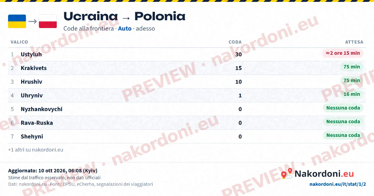 Tabella code (direzione)